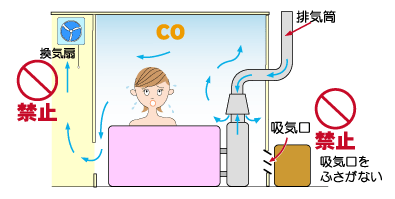 排ガスが逆流して一酸化炭素（CO）中毒をおこすことがあります。