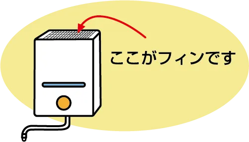 排気のフィン