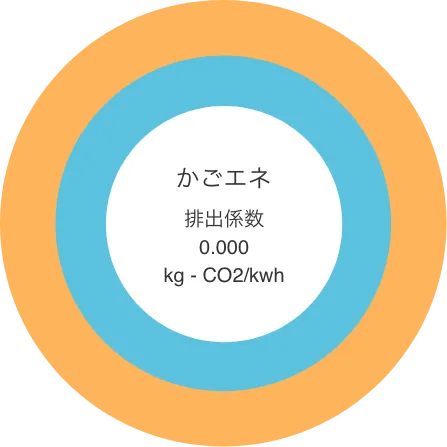 かごエネ排出係数 0.000kg - CO2/kwh